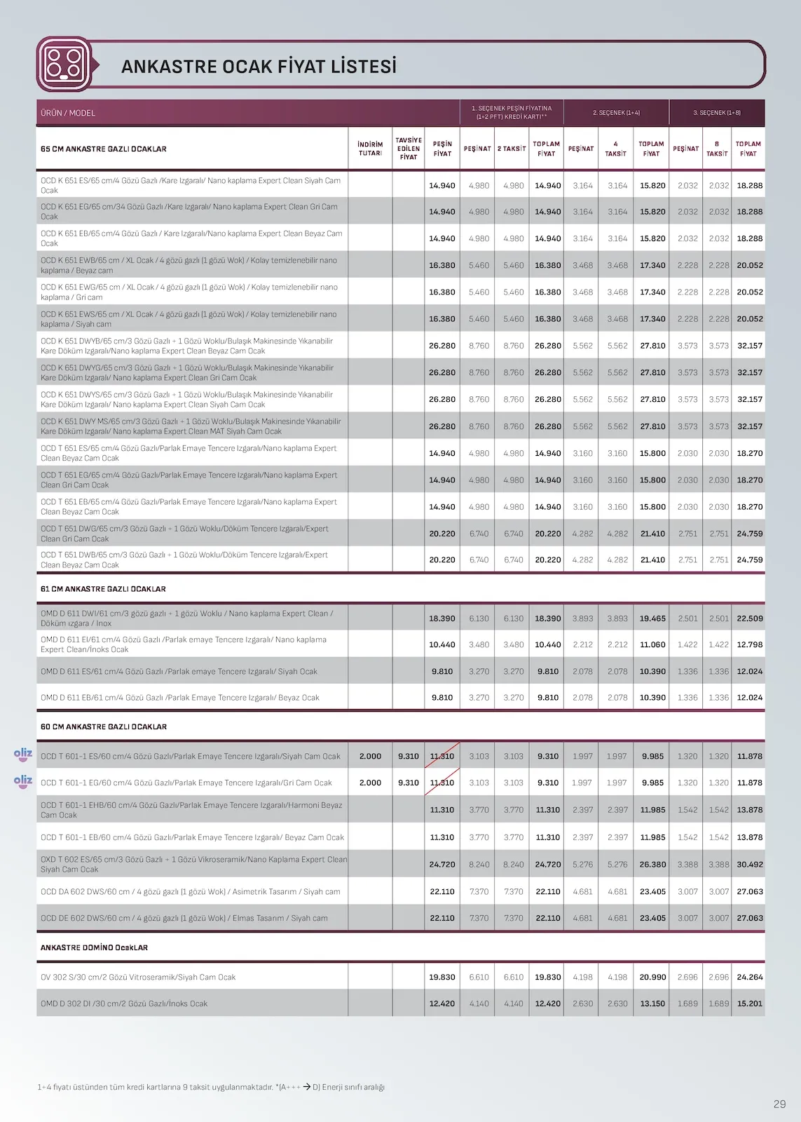 Arçelik Arçelik 1 Şubat 2026 Aktüel Kataloğu sayfa 29: Ocd T 60D 1 Es/65 Cm/4 Gözü Gazlı/Parlak Emaye Tencere Izgaralı/Siyah Cam Ocak, Ocd K 651 Es/65 Cm/4 Gözü Gazlı / Kare Izgaralı / Nano Kaplama Expert Clean Siyah Cam Ocak