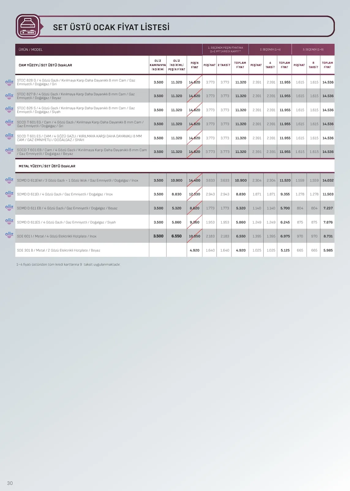 Arçelik Arçelik 1 Şubat 2026 Aktüel Kataloğu sayfa 30: Oliz Stoc 828 G / 4 Gözü Gazlı / Kırılmaya Daha Dayanıklı 8 Mm Cam / Gaz Emniyetli / Doğalgaz / Gri, Oliz Stoc 827 B / 4 Gözü Gazlı / Kırılmaya Karşı Daha Dayanıklı 8 Mm Cam / Gaz Emniyetli / Doğalgaz / Beyaz