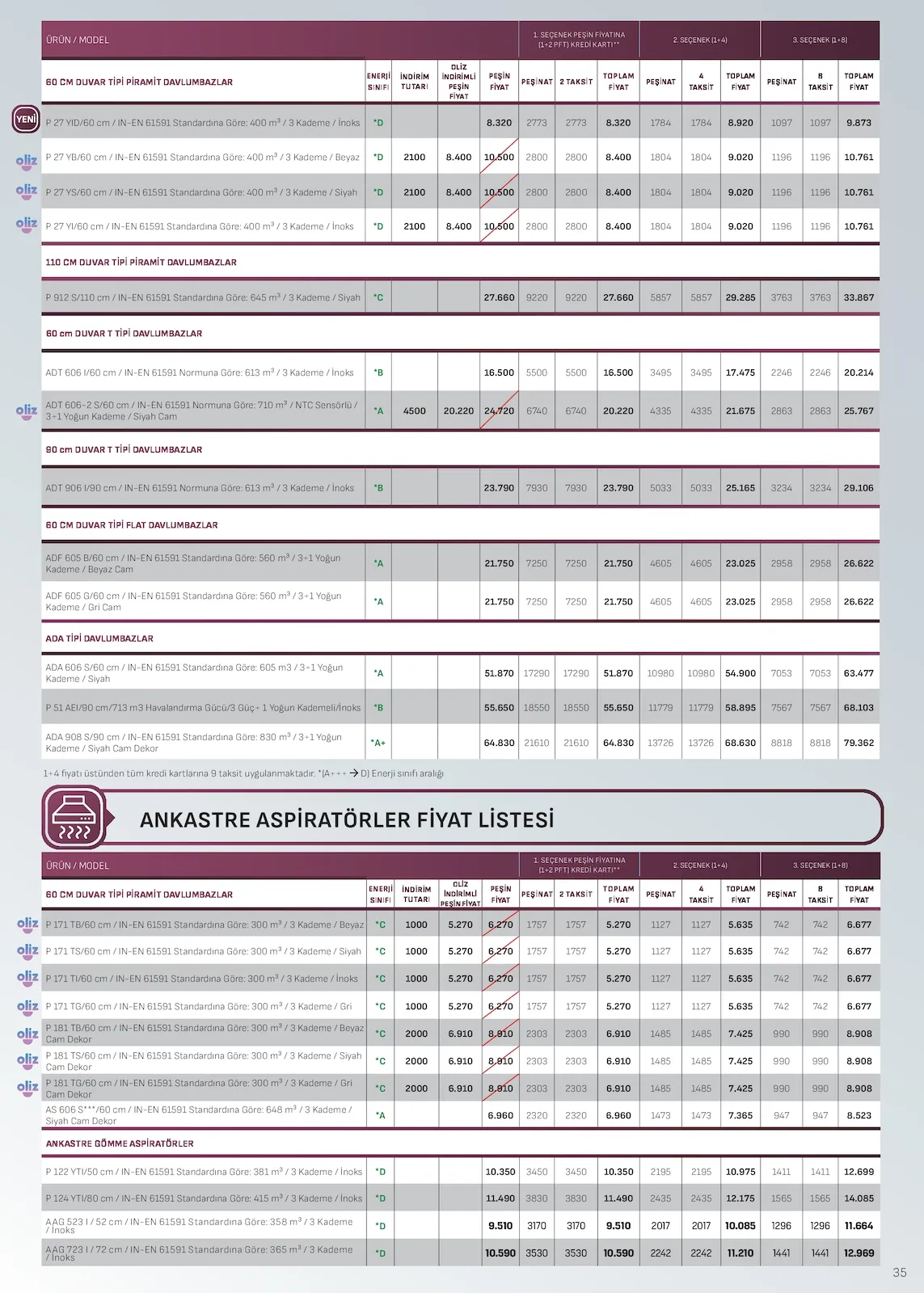 Arçelik Arçelik 1 Şubat 2026 Aktüel Kataloğu sayfa 35: P 122 Yti/50 Cm / In-En 61591 Standardına Göre: 381 M³ / 3 Kademe / Inoks, P 171 Tb/60 Cm / In-En 61591 Standardına Göre: 300 M³ / 3 Kademe / Beyaz