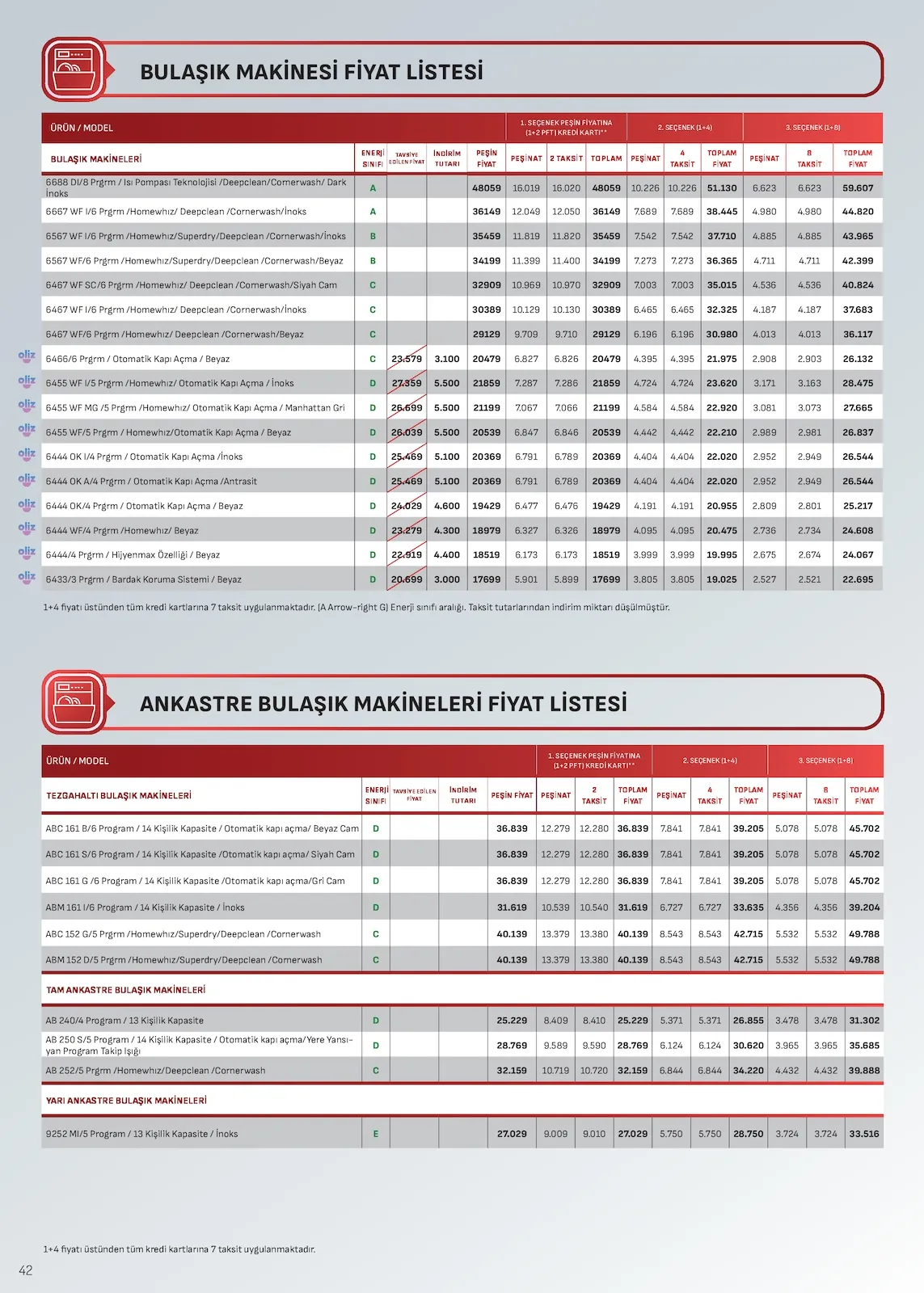 Arçelik Arçelik 1 Şubat 2026 Aktüel Kataloğu sayfa 42: Abc 161 B/6 Program / 14 Kişilik Kapasite / Otomatik Kapı Açma / Beyaz Cam