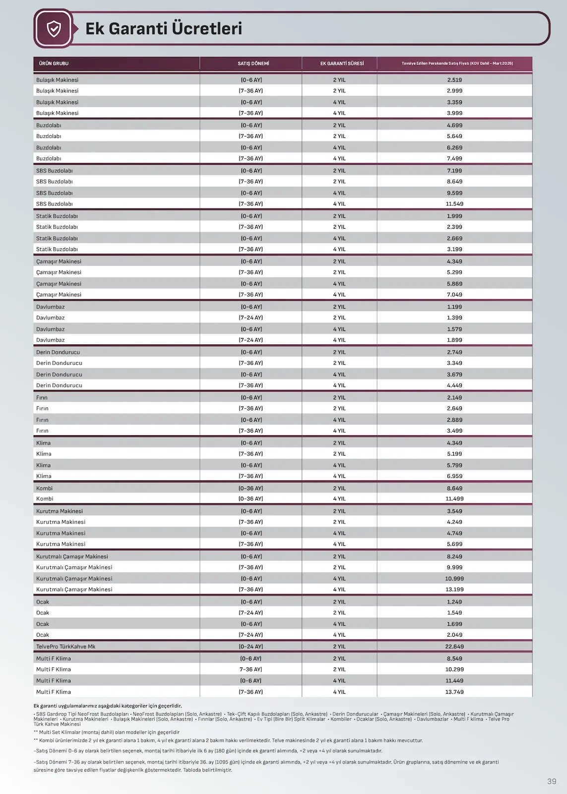 Arçelik Arçelik 1 Mart 2026 Aktüel Kataloğu sayfa 39