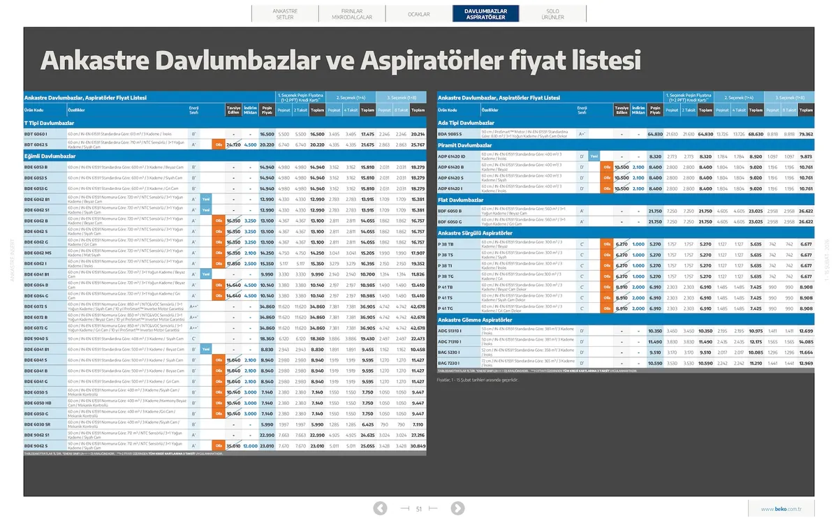 Beko Sayfa 51