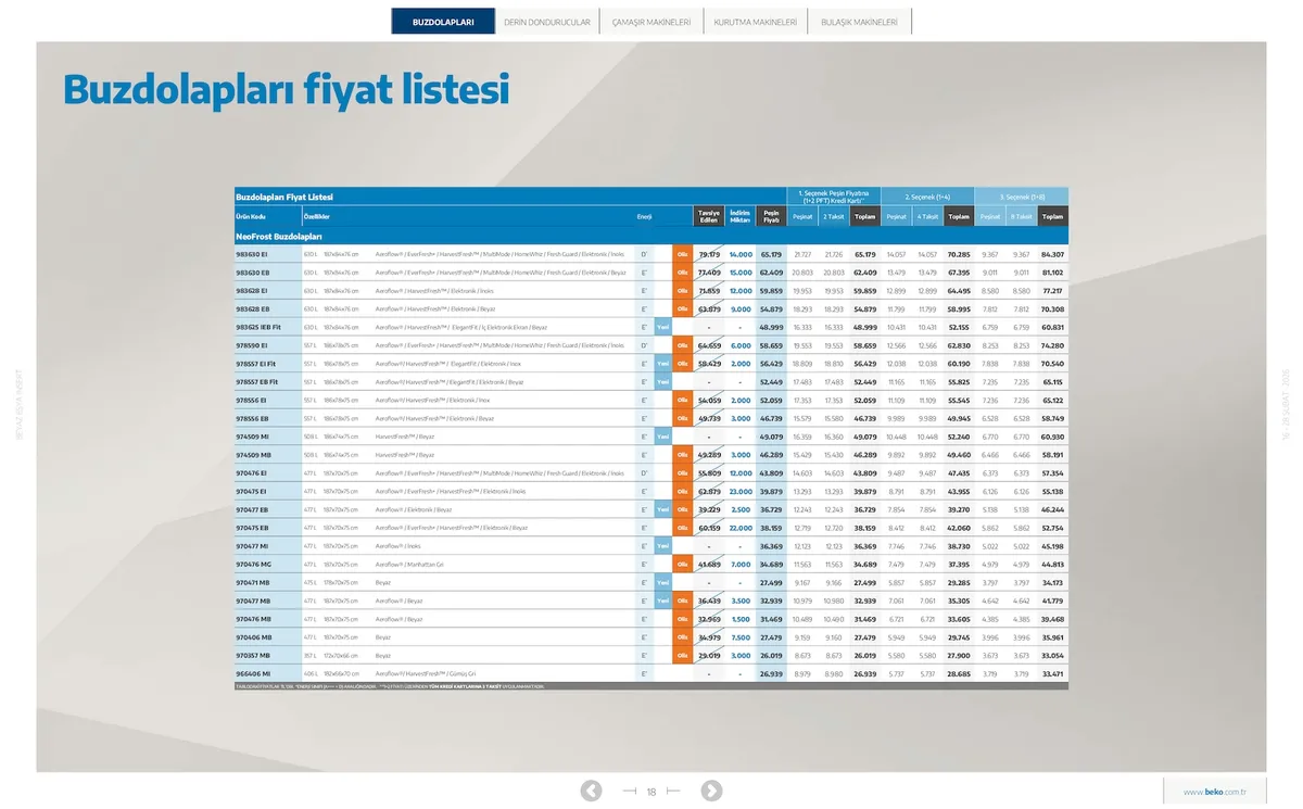 Beko Sayfa 18