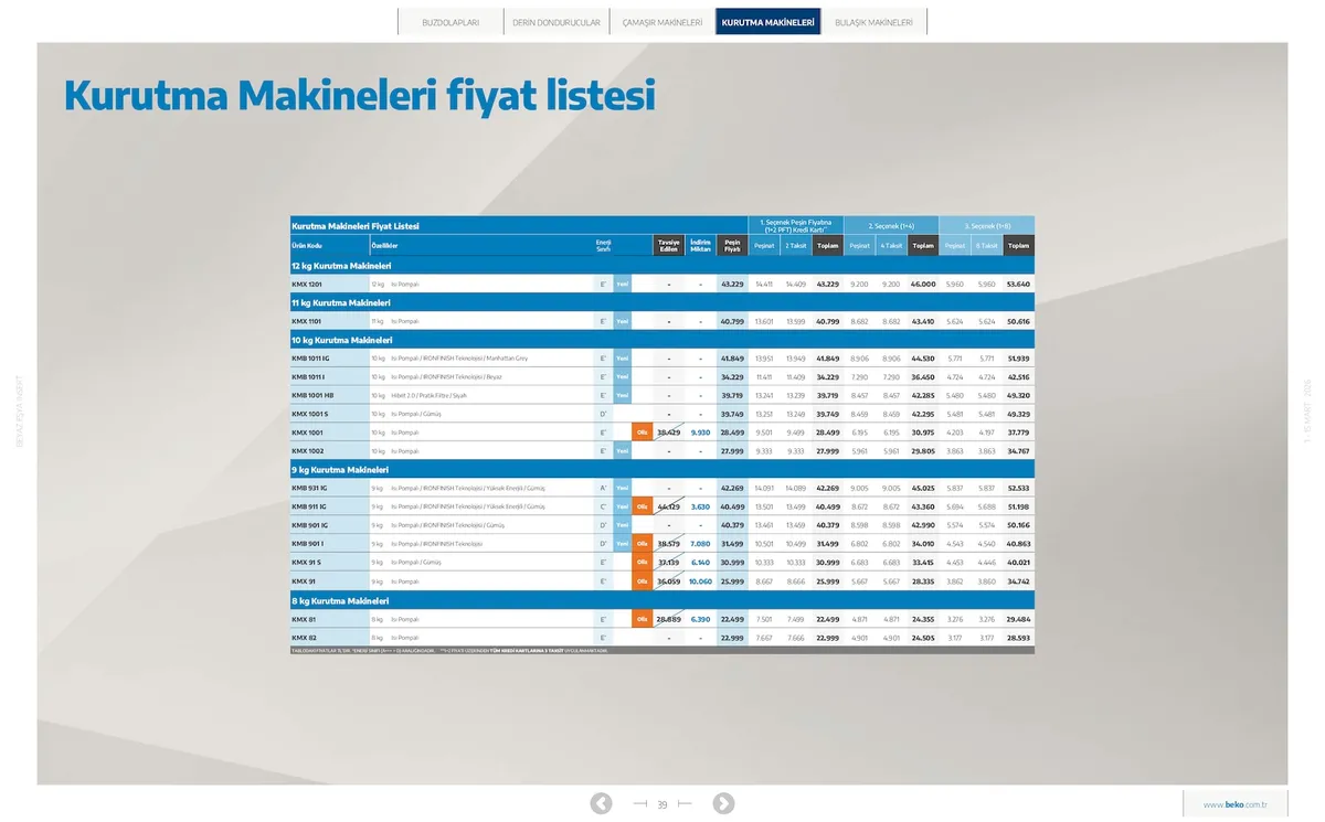 Beko Beko 1 Mart 2026 Aktüel Kataloğu sayfa 39