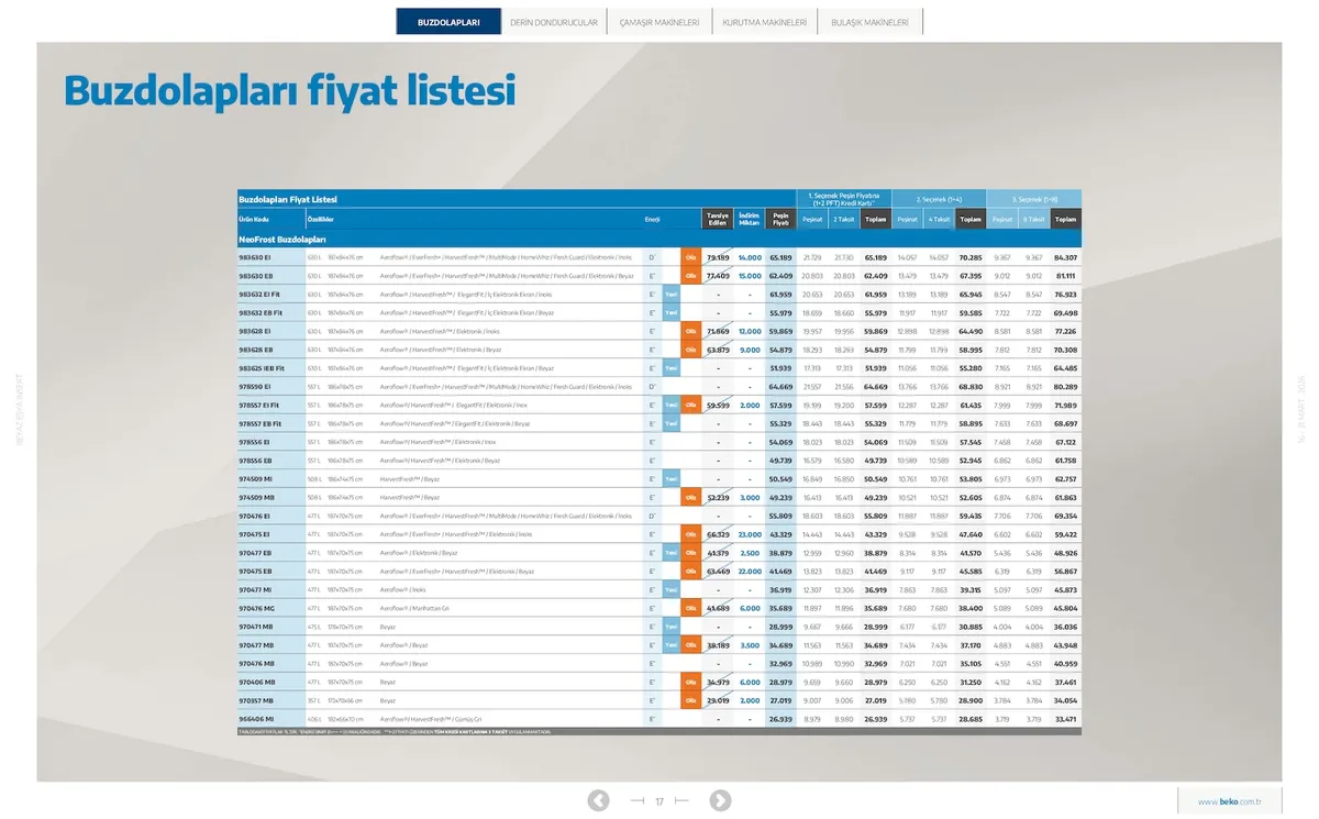 Beko Sayfa 17