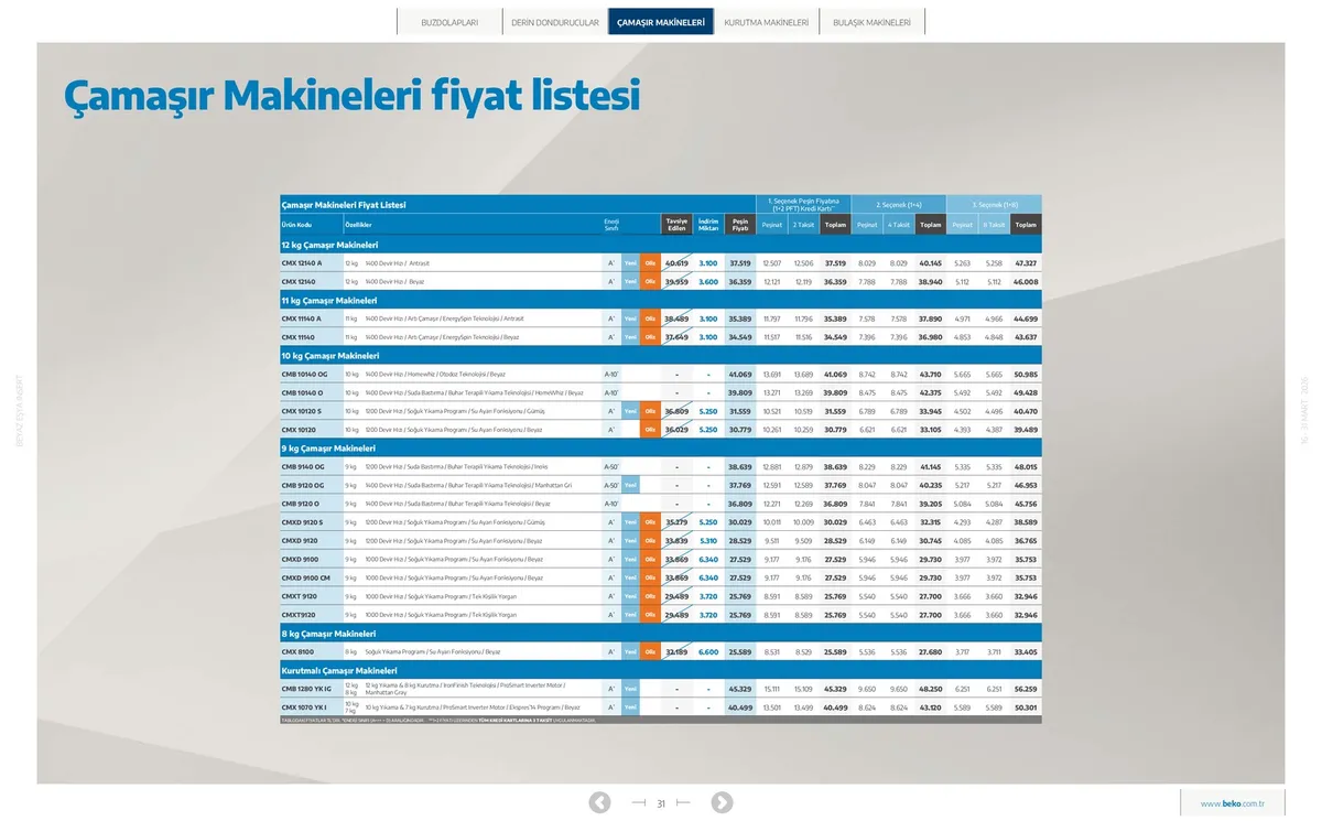 Beko Sayfa 31