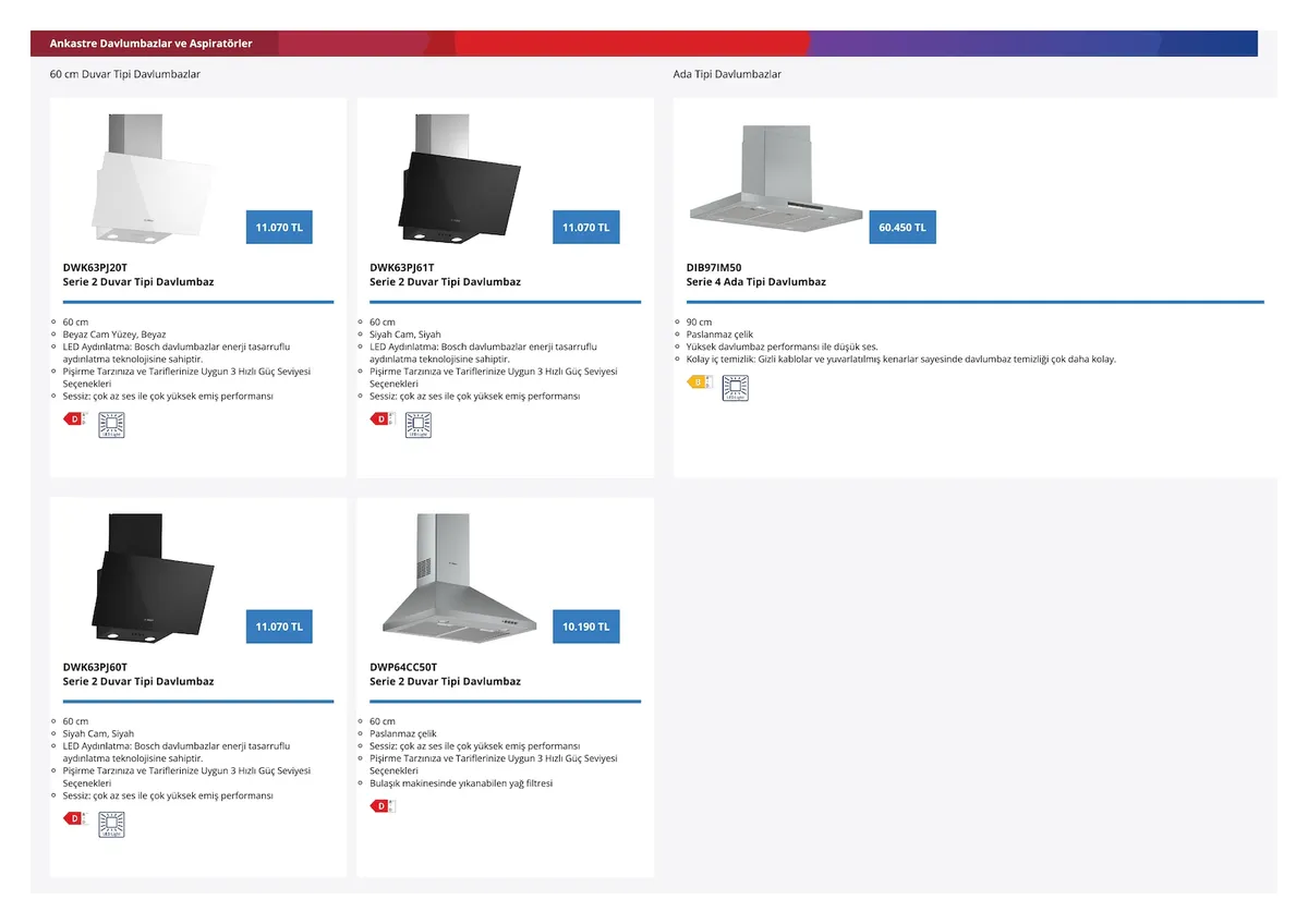 Bosch Bosch 4 Şubat 2026 Aktüel Kataloğu sayfa 81