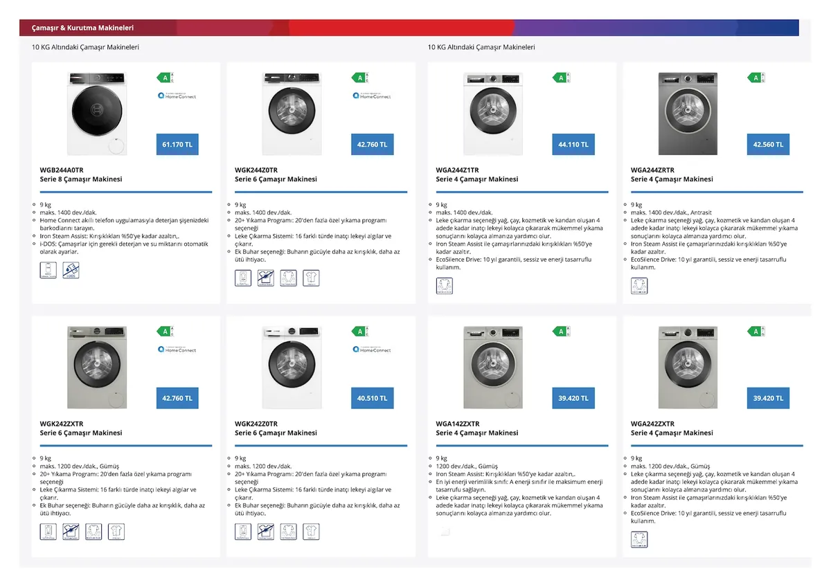 Bosch Bosch 4 Nisan 2026 Aktüel Kataloğu sayfa 23: Wgb244A0Tr Serie 8 Çamaşır Makinesi