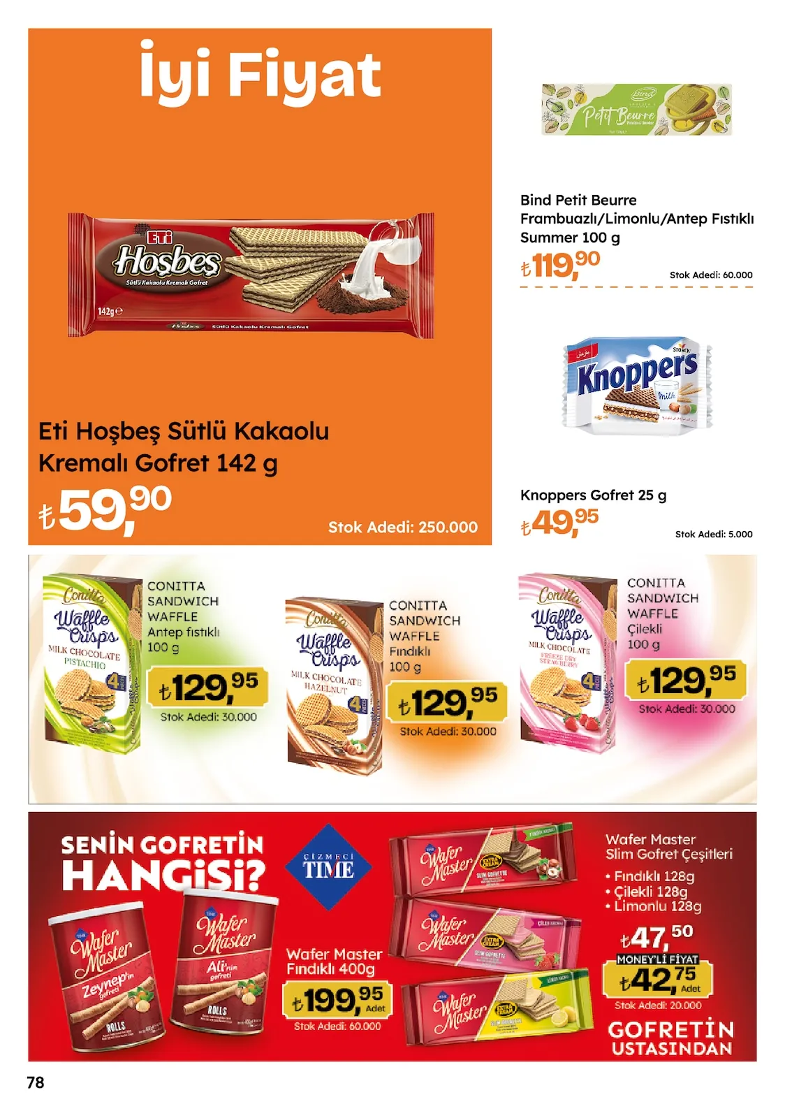 Migros Migros 14 Mayıs 2026 Aktüel Kataloğu sayfa 78: Eti Hoşbeş Sütlü Kakaolu Kremalı Gofret 142 G, Conitta Sandwich Waffle Antep Fıstıklı 100 G