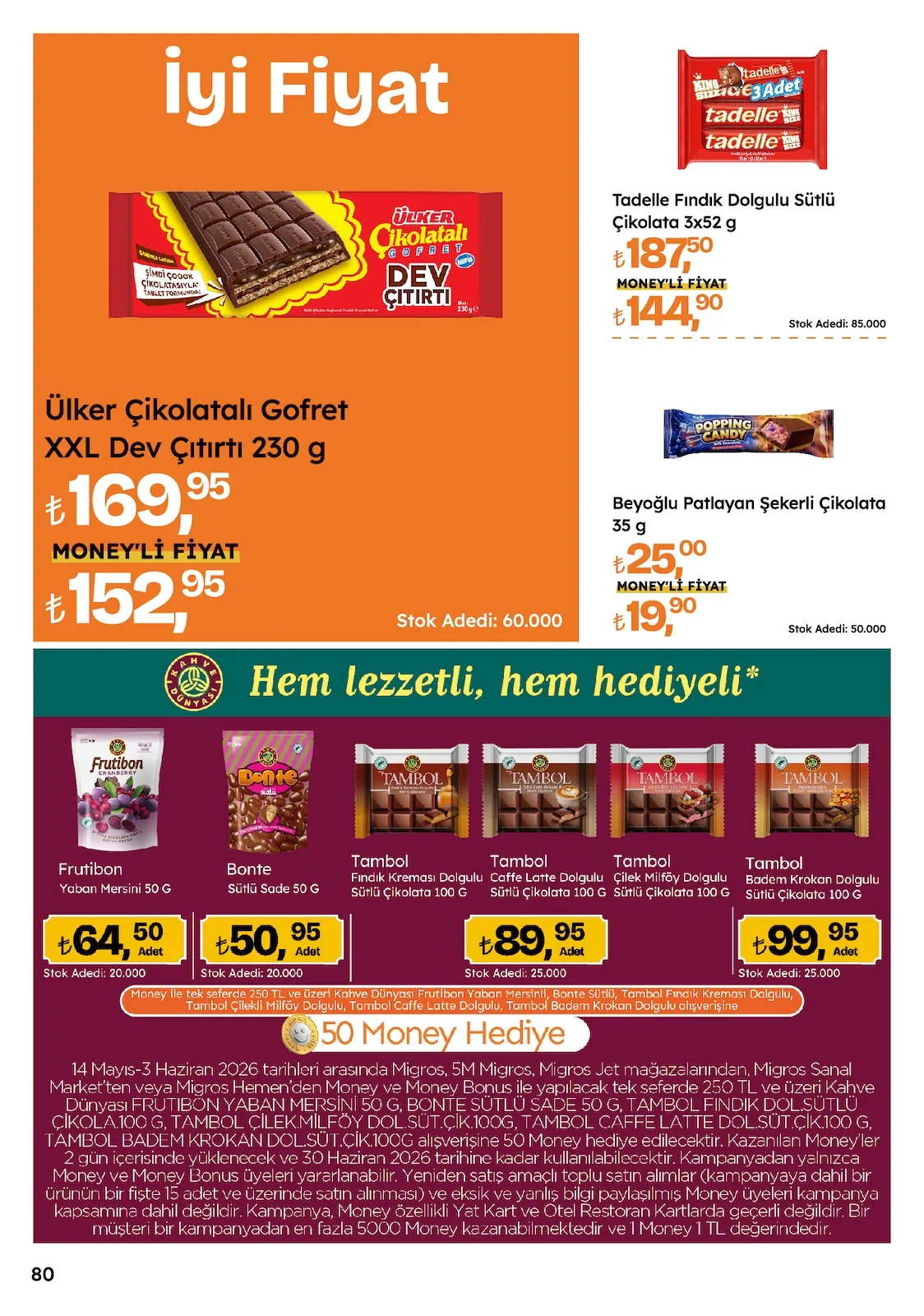 Migros Migros 14 Mayıs 2026 Aktüel Kataloğu sayfa 80: Ülker Çikolatalı Gofret Xxl Dev Çıtırı 230 G, Beyoğlu Patlayan Şekerli Çikolata 35 G